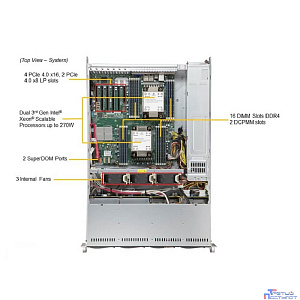 Supermicro SYS-620P-TR Платформа C621A 1G 2P 2x1200W