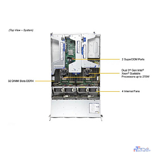 Supermicro SYS-620U-TNR (X12DPU-6,829U3TS-R1K22P-T, 2U, Dual Socket P+ (LGA-4189), Intel® C621A, 32xDIMM Slots 3200/2933/2666 ECC DDR4,12x 3.5" hot-swap hybrid NVMe/SATA/SAS, 2xP